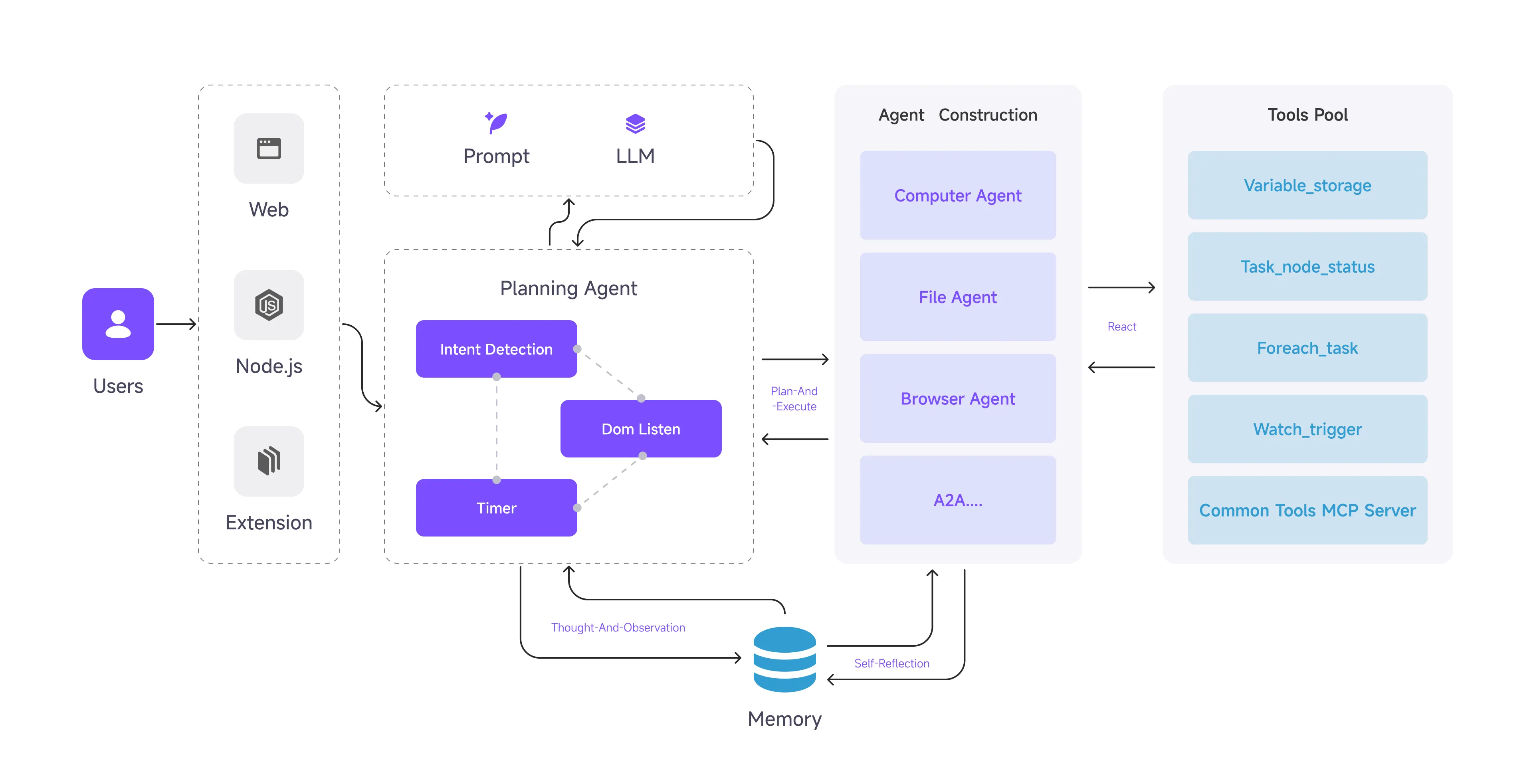 Eko 2.0 Architecture Diagram